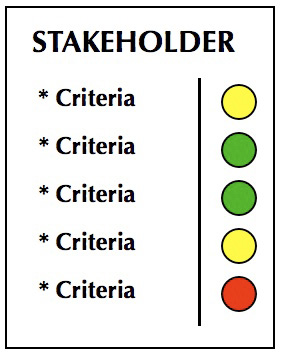 Stakeholder Criteria