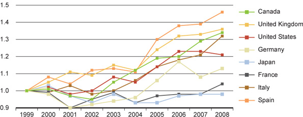 Figure 13A: Growth in neuroscience publications