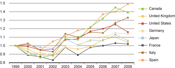 Figure 15A: Growth in immunology and microbiology publications