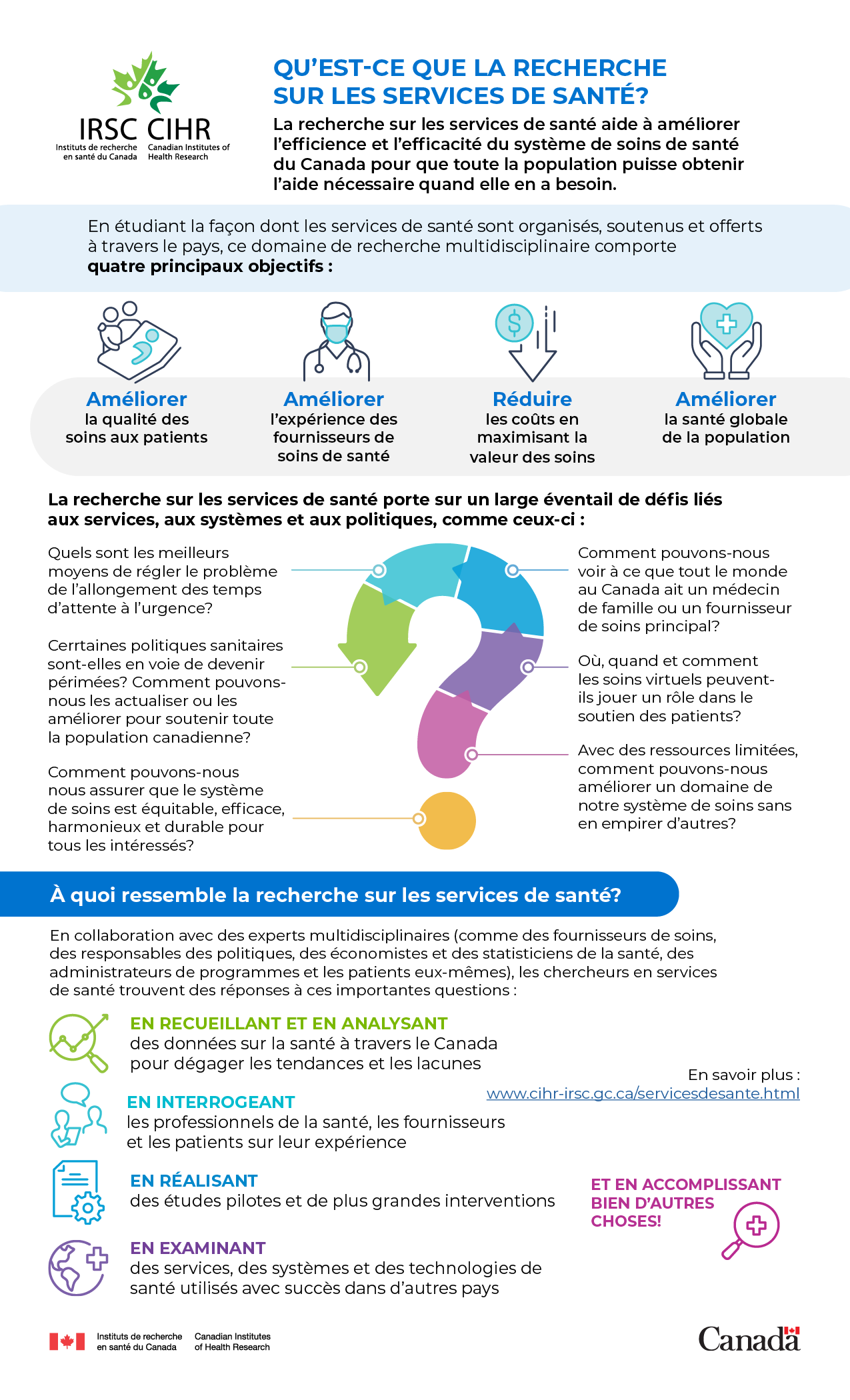 Infographie : Qu’est-ce que la recherche sur les services de santé?