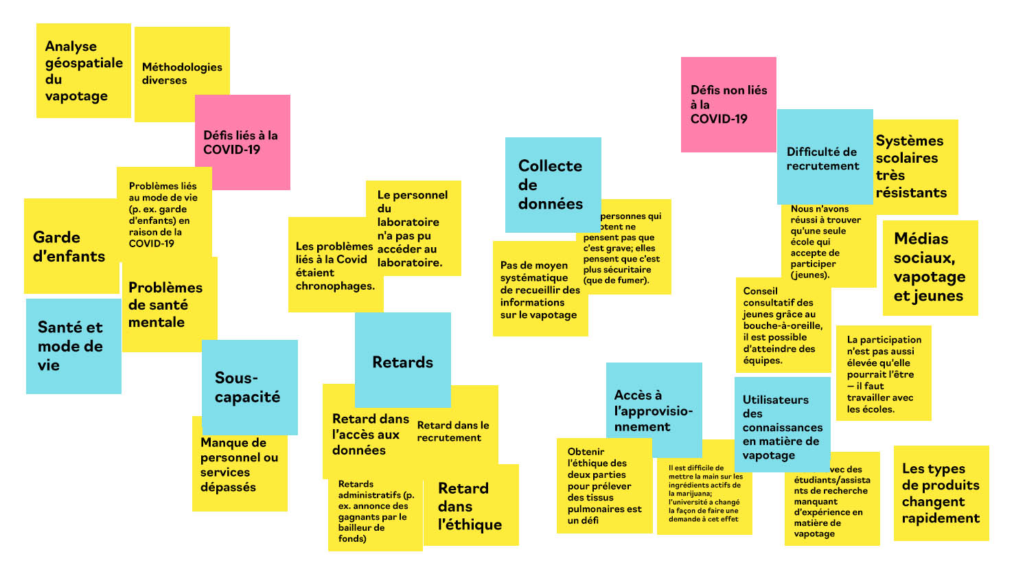 Tableau Blanc: Défis et stratégies d’atténuation - Tableau 1