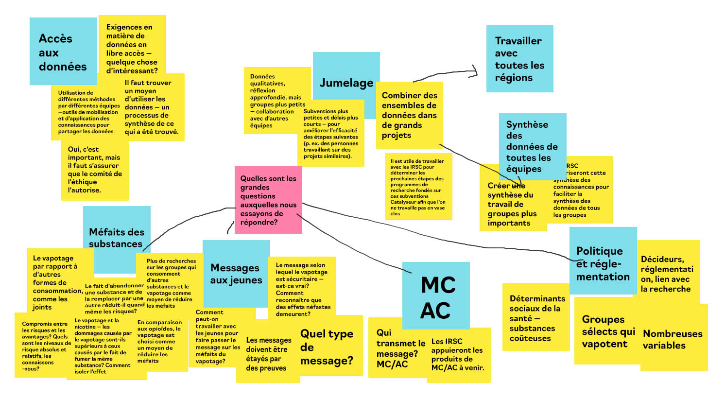 Tableau Blanc: Prochaines étapes et possibilités de collaboration - Tableau 1