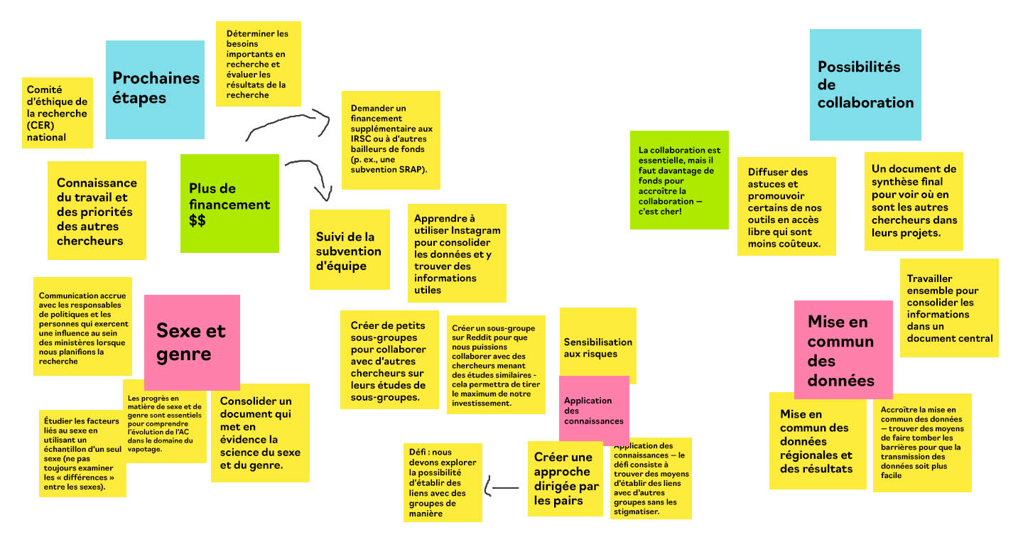 Tableau Blanc: Prochaines étapes et possibilités de collaboration - Tableau 2