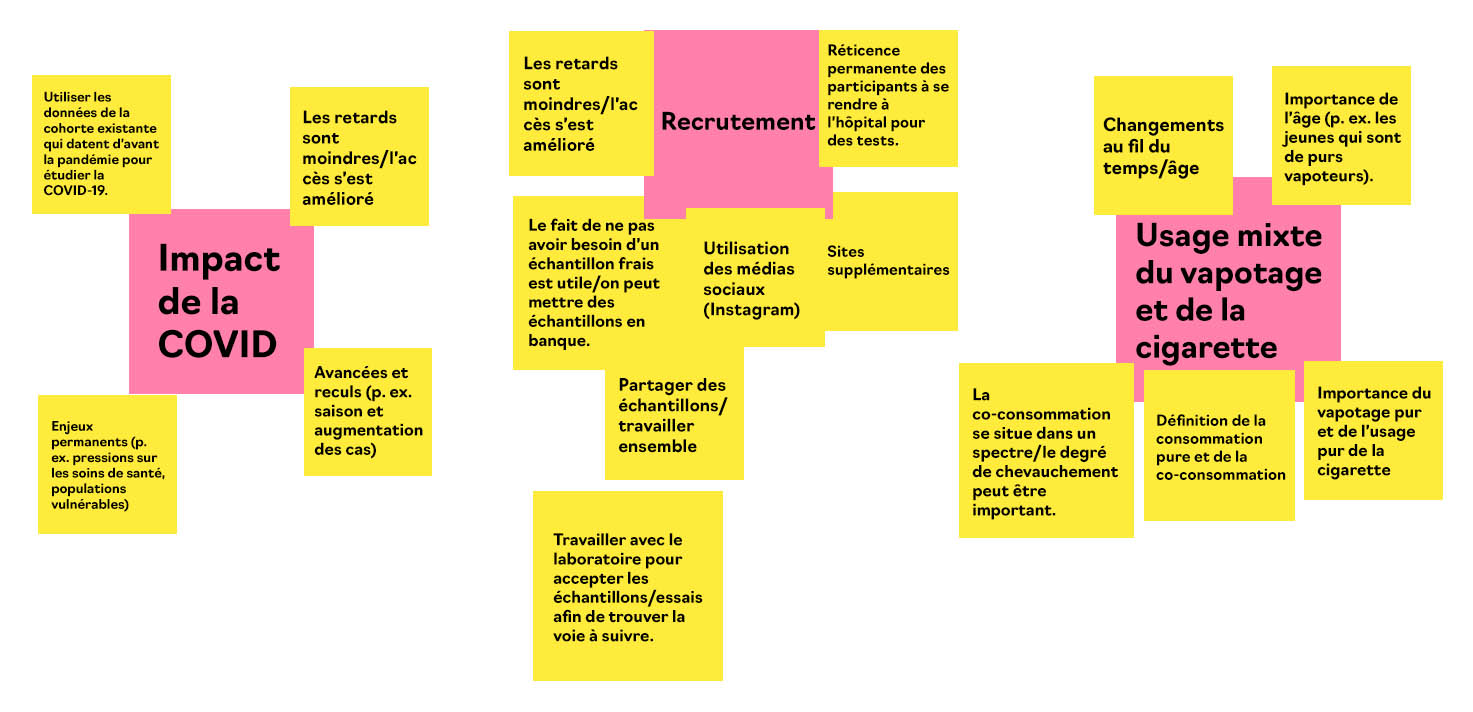 Tableau Blanc: Prochaines étapes et possibilités de collaboration - Tableau 3