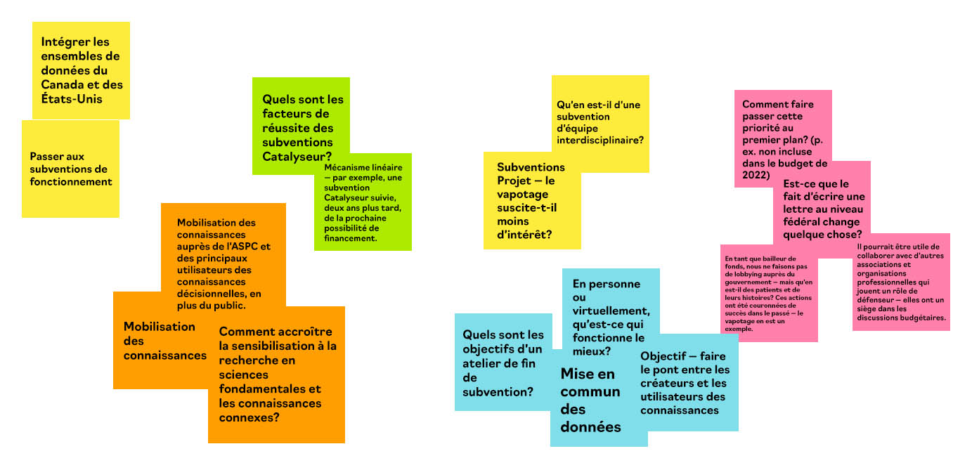 Tableau Blanc: Prochaines étapes et possibilités de collaboration - Tableau 4