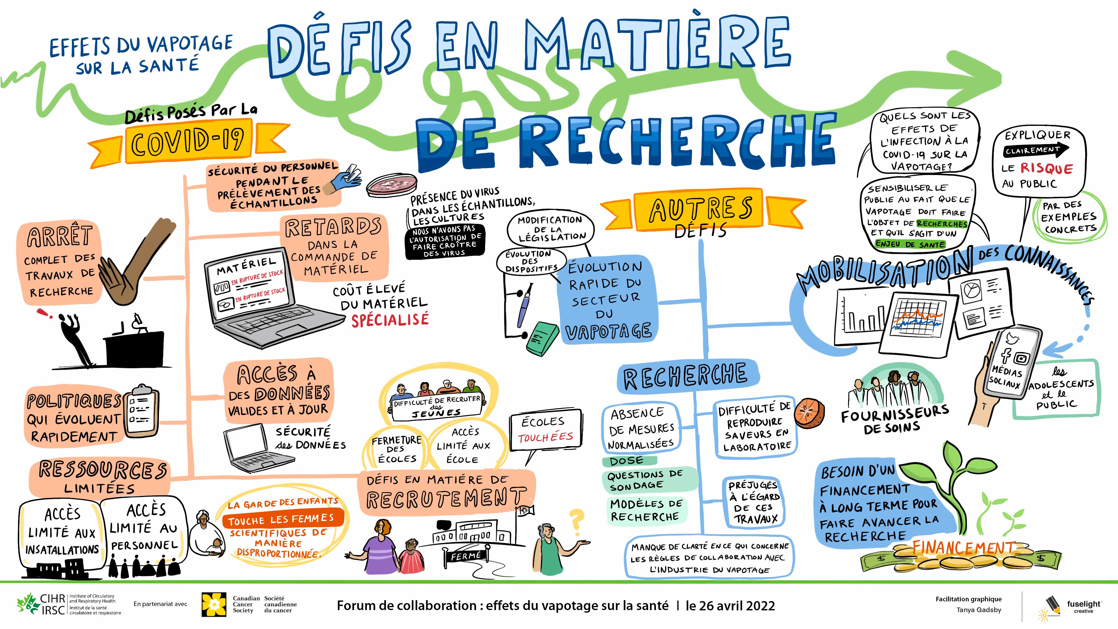 Service de facilitation graphique : Défis et stratégies d’atténuation