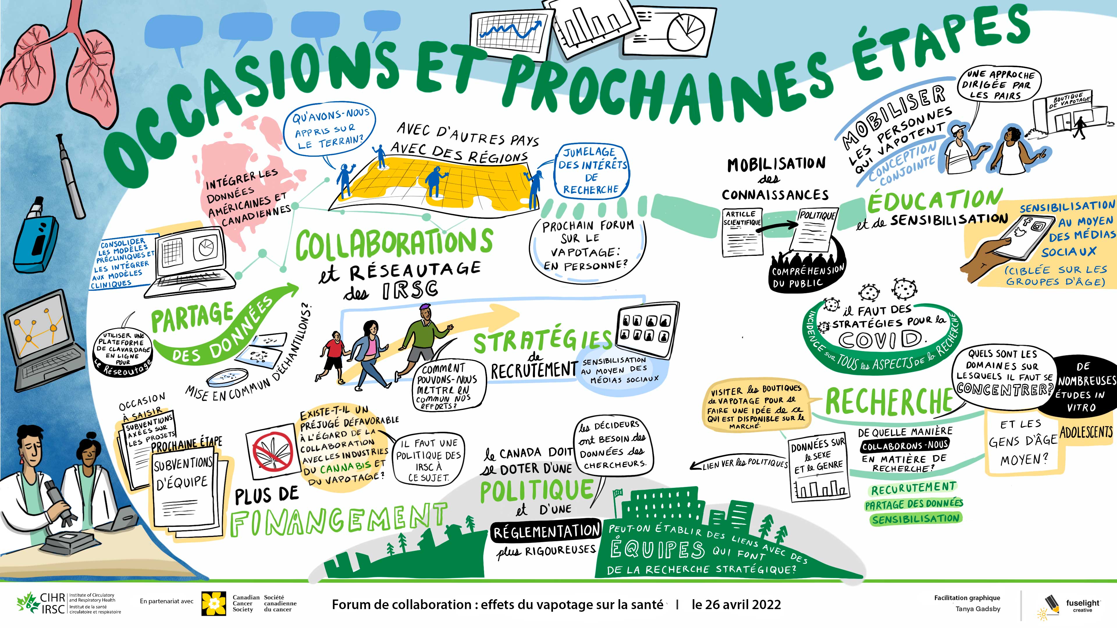 Service de facilitation graphique : Prochaines étapes et possibilités de collaboration