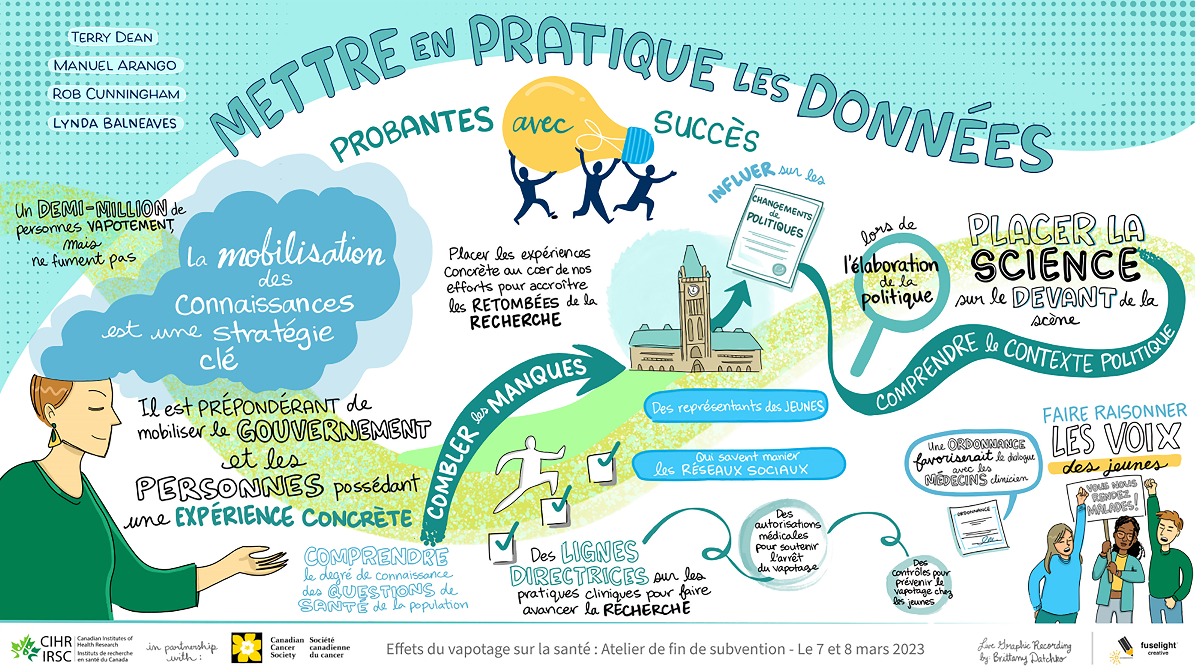 Mettre en pratique les données probantes avec succès
