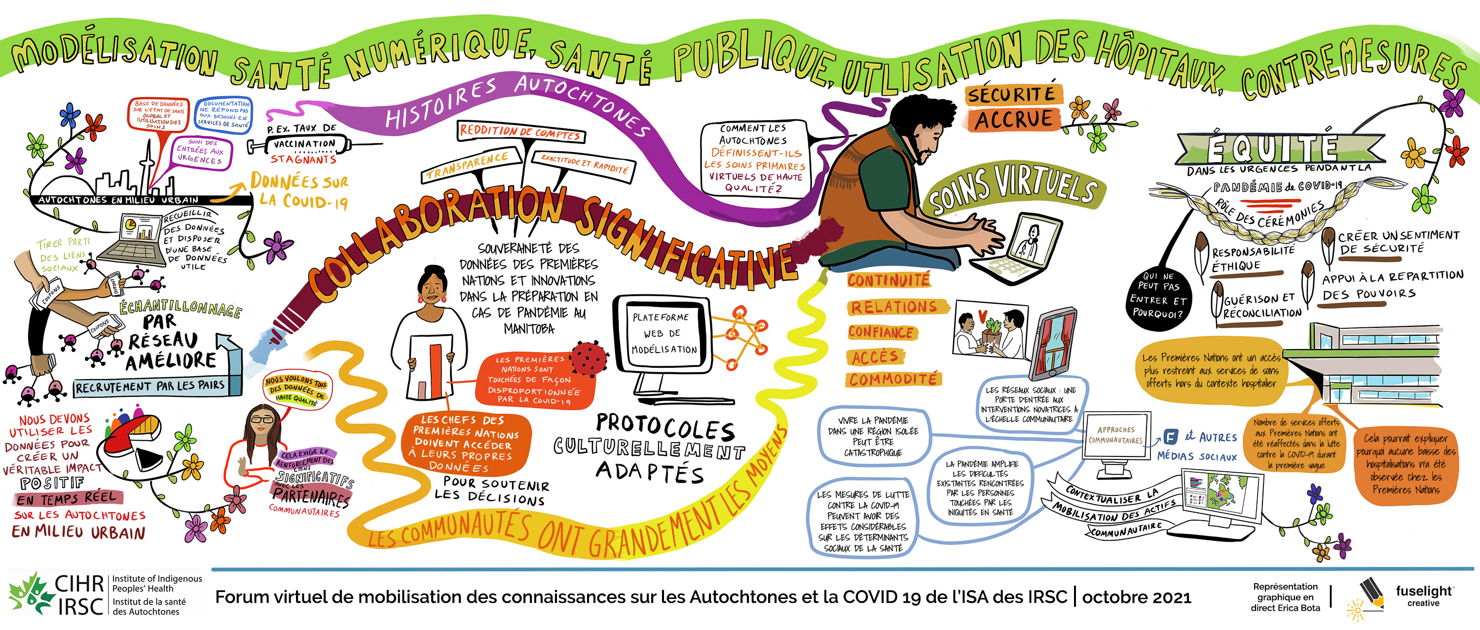 Jour 3 : COVID-19 et santé des Autochtones : modélisation, santé numérique, santé publique, utilisation des hôpitaux, contremesures