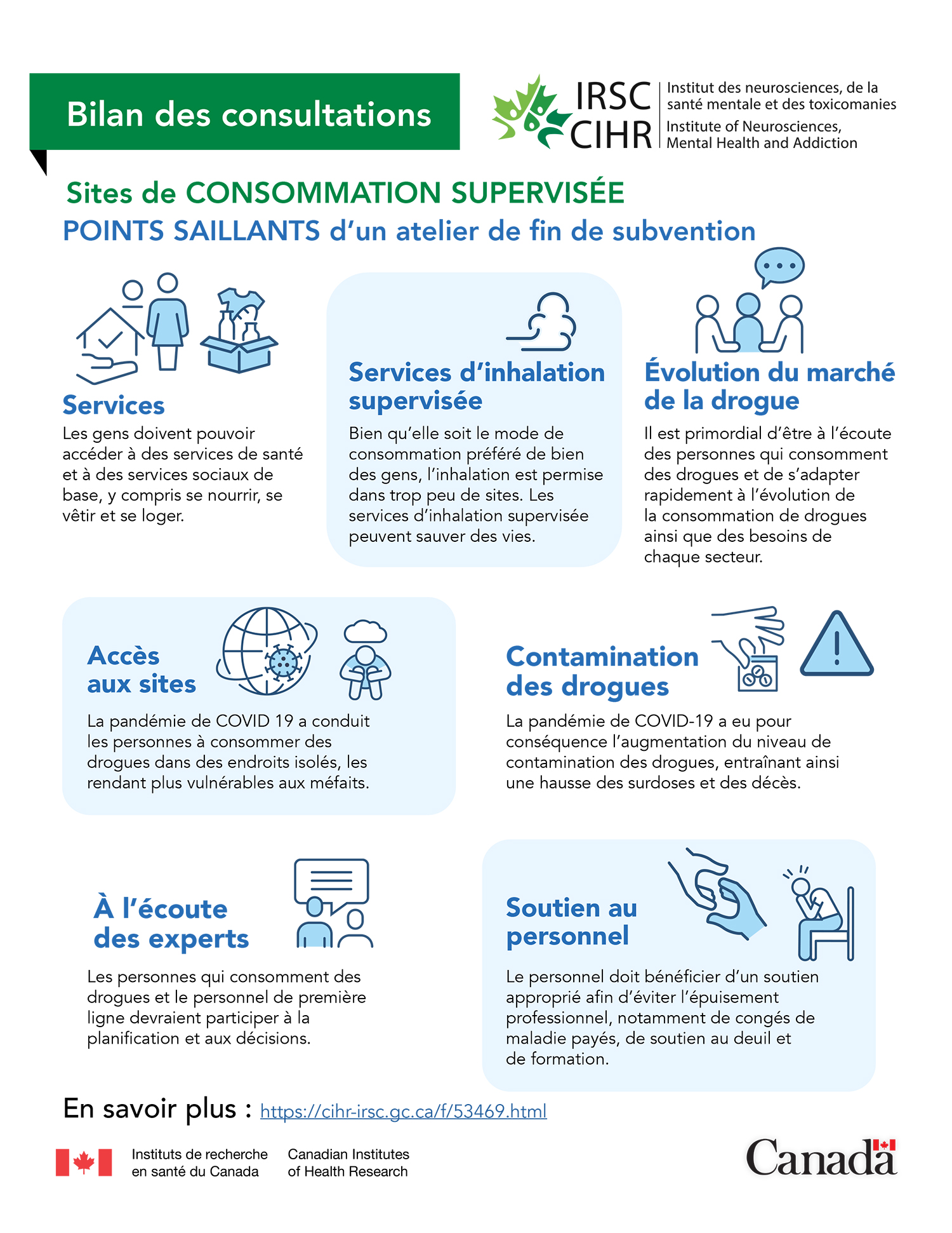 Infographie : Sites de consommation supervisée — points saillants d'un atelier de fin de subvention